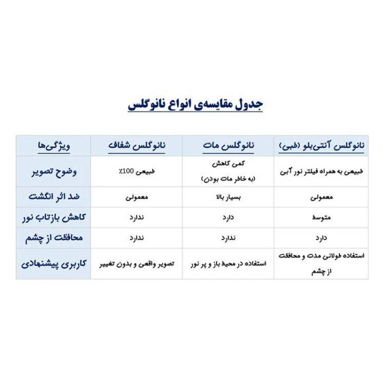 گلس محافظ صفحه نمایش تورنادو مدل نانو گلس مناسب برای موبایل اپل iPhone 16 بسته 2 عددی