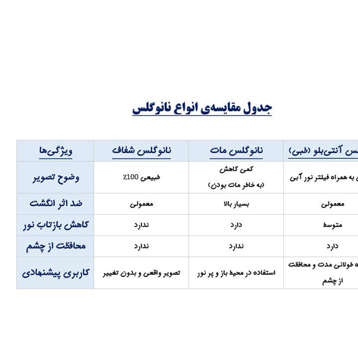 محافظ صفحه نمایش لجند مدل نانو گلس مناسب برای تبلت Huawei T3 TAB 7