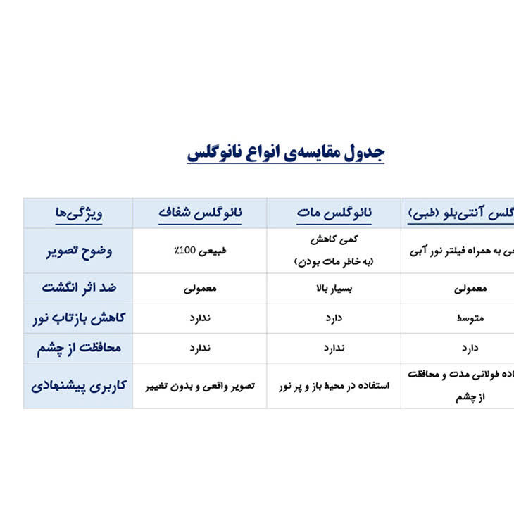 محافظ صفحه نمایش تورنادو مدل نانو گلس مناسب برای موبایل اپل iPhone 18 Pro Max