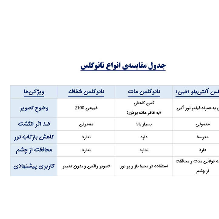 گلس محافظ صفحه نمایش لجند مدل نانو گلس مناسب برای تبلت Lenovo E7 TAB 7
